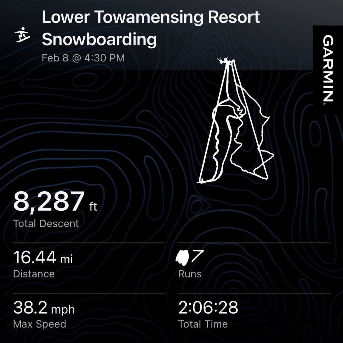 One of my favorite activities is snowboarding during the superbowl.

I practically get the mountain to myself.

Got to

Clear my head from a long week.

Brainstorm some creative solutions to problems.

Take some time to pray.

Send it at a casual 40mph while listening to Lecrae's