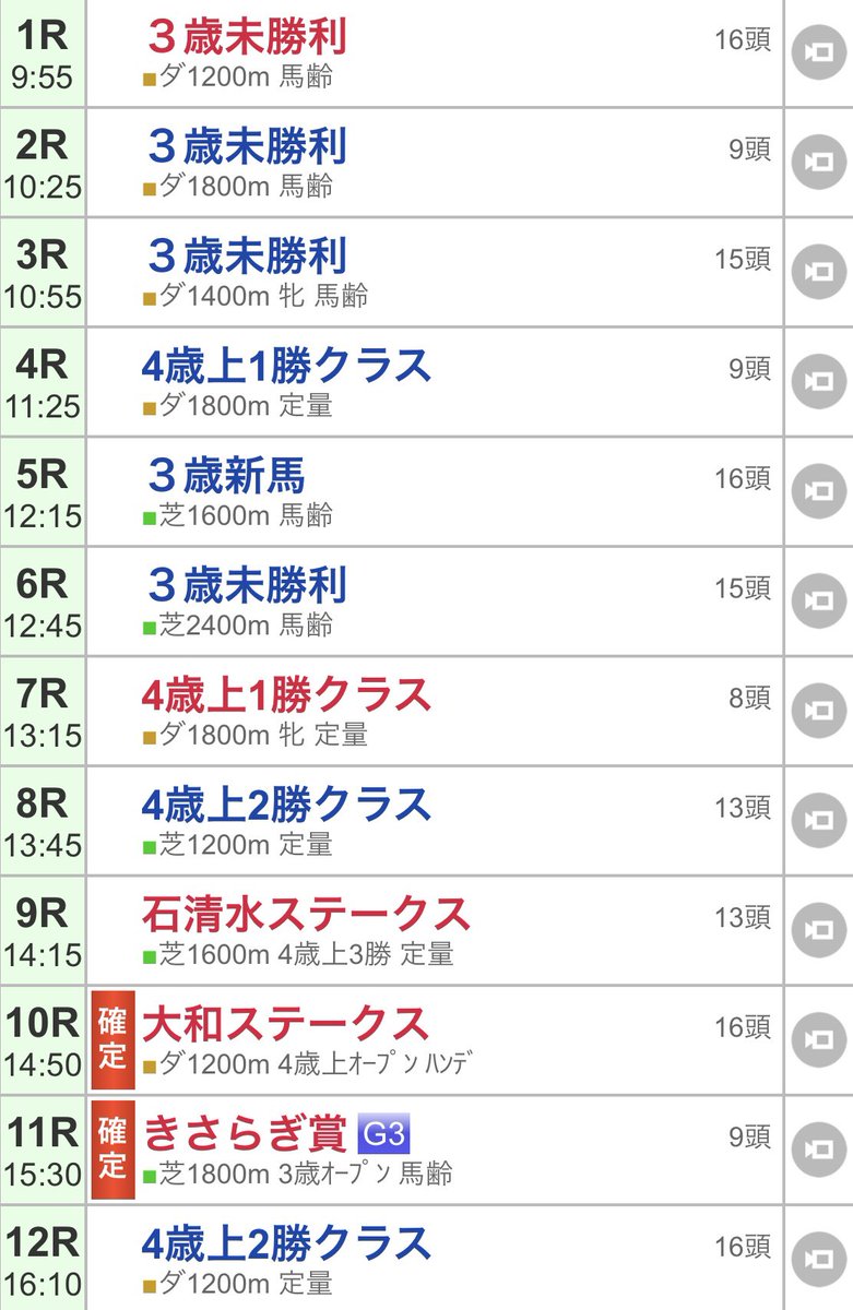 何故か確定してる大和ステークスときさらぎ賞