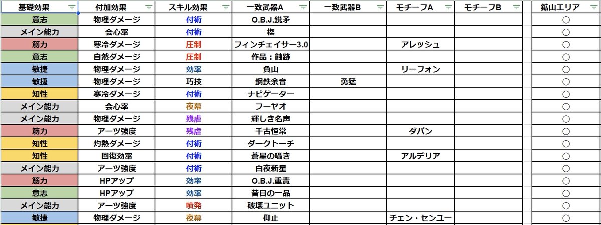 Elucidator_777's tweet photo. 中枢エリア　源石研究パーク　鉱山エリア　エネルギー高地 https://t.co/s8wP6dNySD