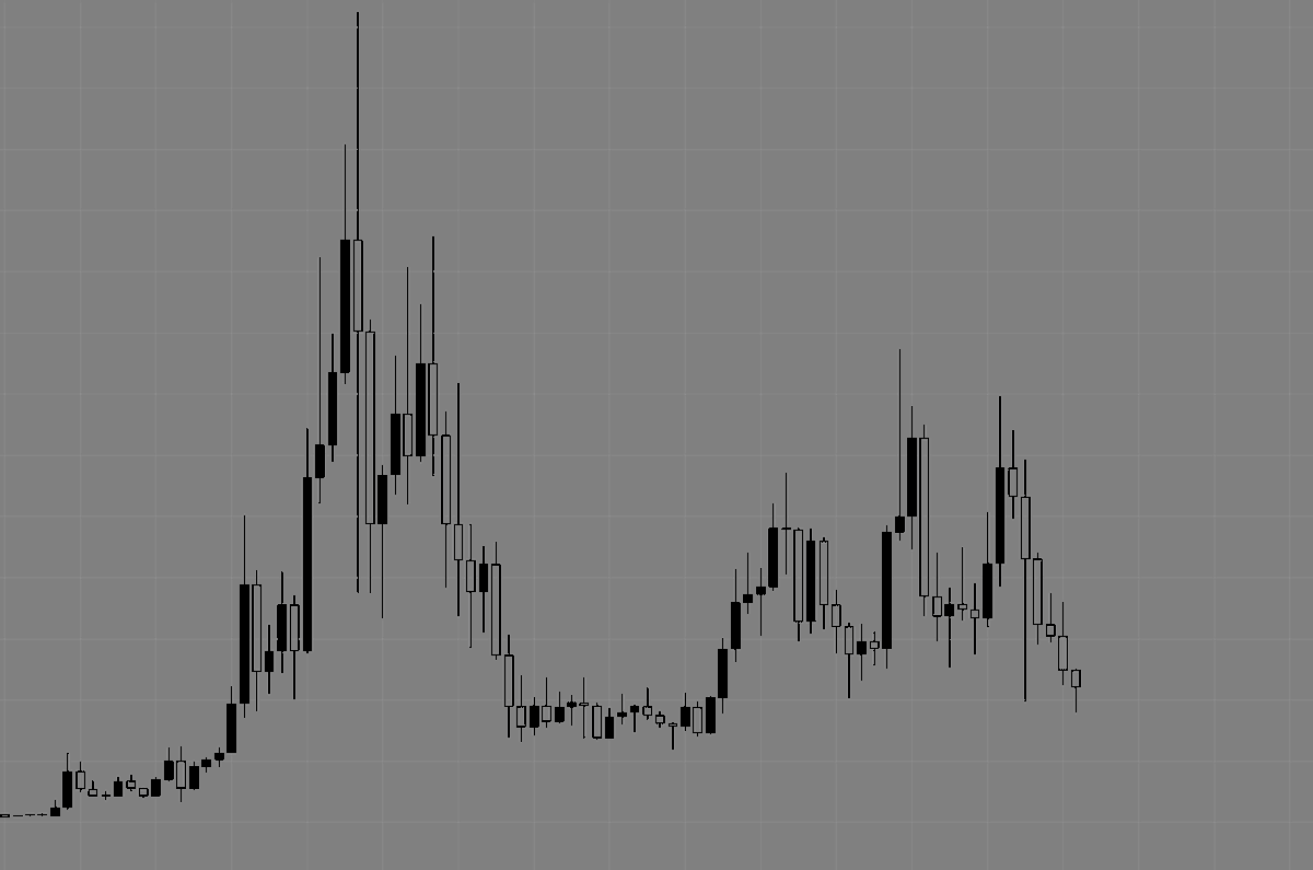 Laxmanfi's tweet photo. This crypto project is bear-market-proof and made a gross profit of $1M in February, more than many heavily funded L1s.

Added to bull run watchlist.

Look in the right place and you find the right things. https://t.co/h0XiY4OAgJ