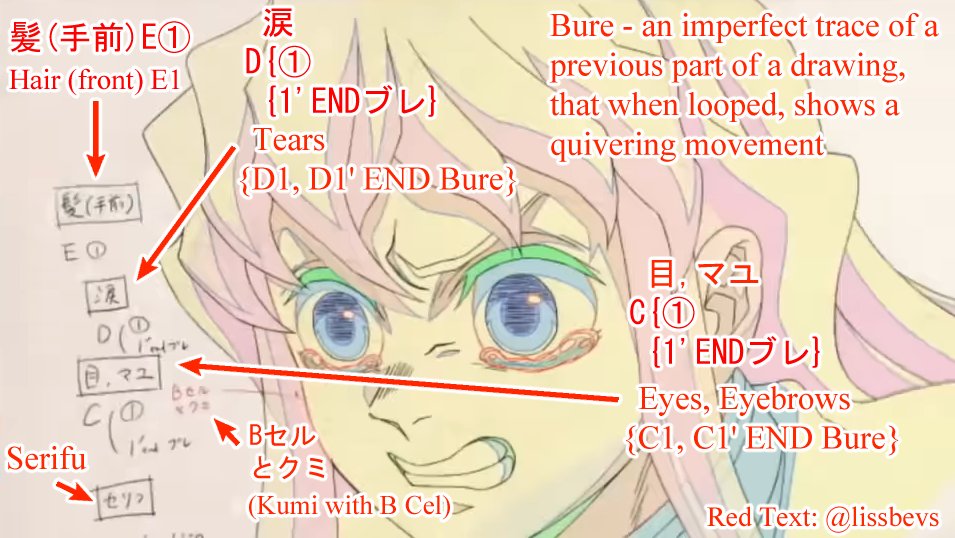 lissbevs's tweet photo. 【Studying Demon Slayer Infinity Castle Genga Notations #3】

Last set of Genga screenshots I've translated from the Ufotable documentary!

The Genga here utilize a technique called 'Bure' to make the characters' expressions have a quiver to them for greater impact! https://t.co/zwrFbsix6e