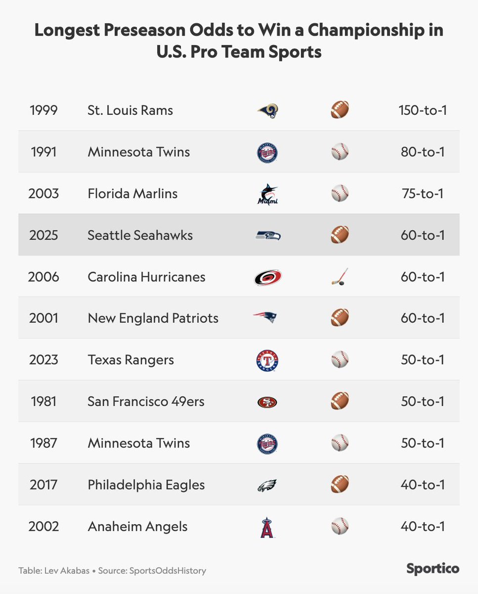 Lev Akabas tweet media