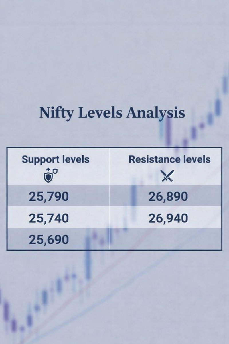 TraderClassy's tweet photo. #Nifty https://t.co/Dg5A267dvO