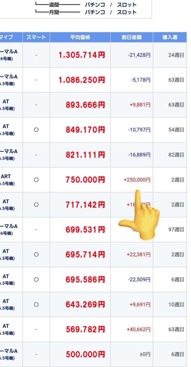 中古価格うみねこ2稼働1週間で+25万て😲‼️ 100万行く前に増産お願いし