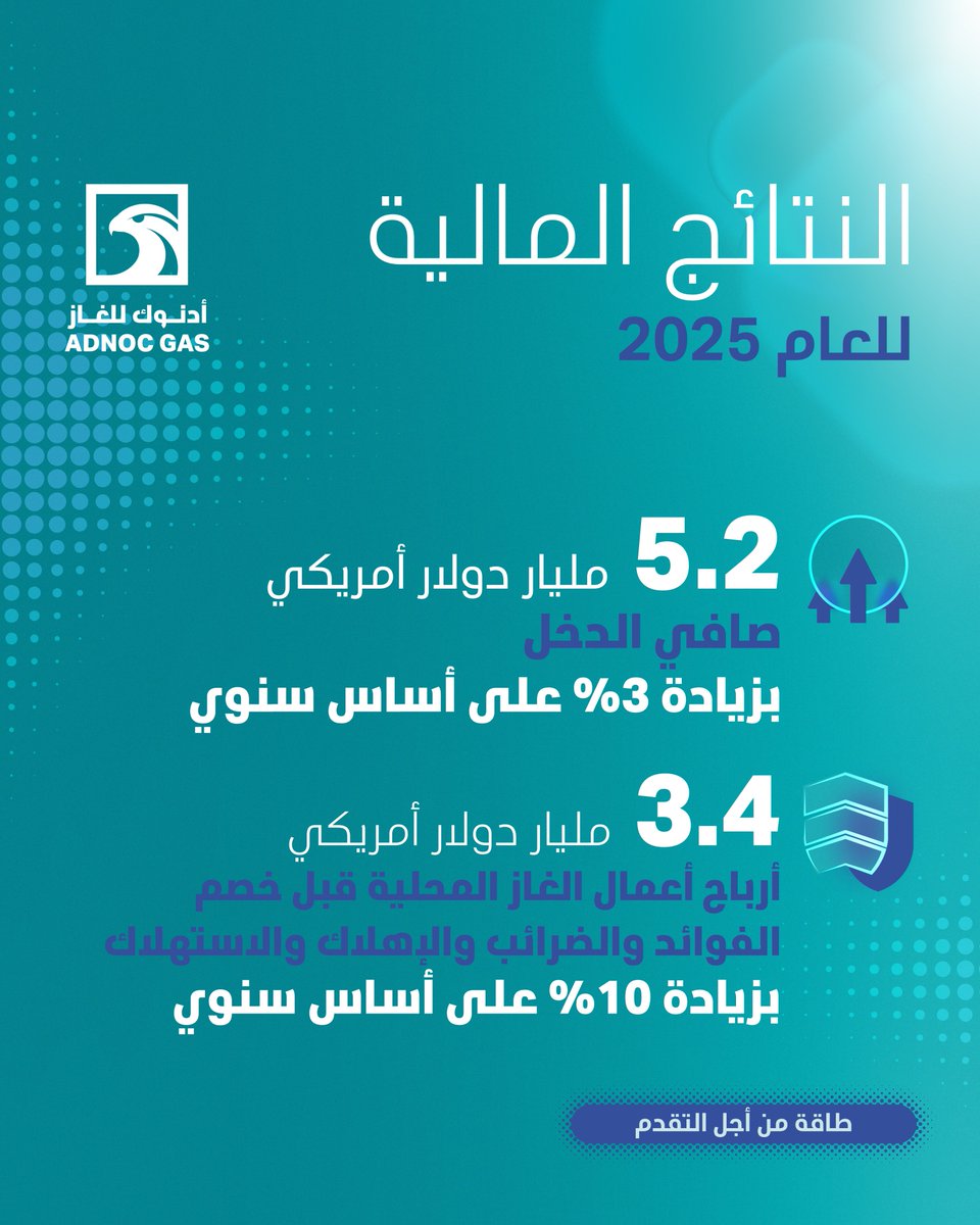 ADNOC Gas tweet media