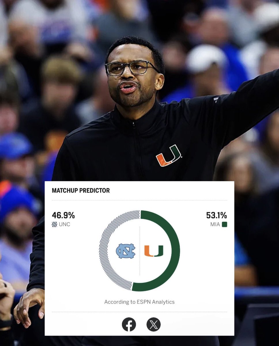 ESPN likes Miami chances against #14 North Carolina on Tuesday. 👀 🔥