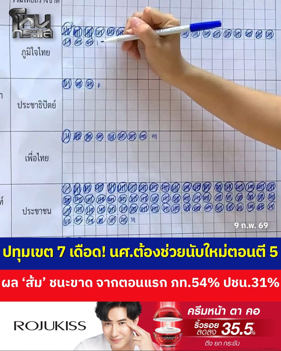 BomHa584047's tweet photo. ยังมีอีกที่เขตที่เป็นแบบนี้ ขอ #นับคะแนนใหม่ทั่วประเทศ ที https://t.co/JRD2j35crz
