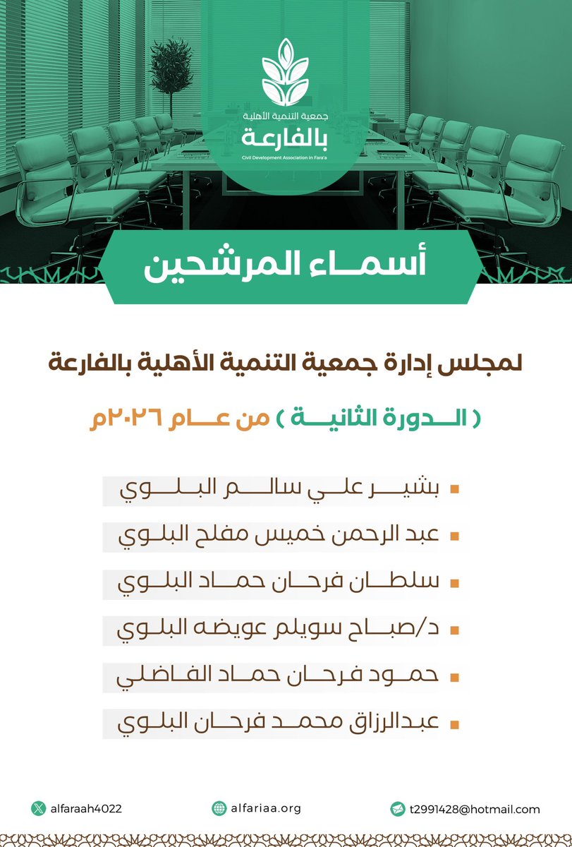 تُعلن جمعية التنمية الأهلية بالفارعة عن أسماء المرشحين لعضوية مجلس الإدارة – الدورة الثانية لعام 2026م، سائلين الله لهم التوفيق والسداد، ومؤكدين استمرار الجمعية في تعزيز العمل المؤسسي وخدمة المجتمع. 🌱🤍
#جمعية_التنمية_الأهلية_بالفارعة #مجلس_الإدارة
