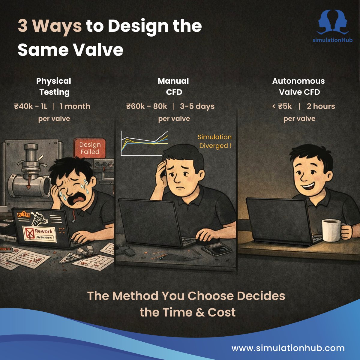 Optimize your R&amp;D pipeline and outpace the competition. ​
Experience the speed of Autonomous Valve CFD​

Link Here - simulationhub.com/autonomous-val…