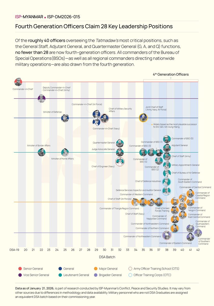 Institute for Strategy and Policy – Myanmar tweet media