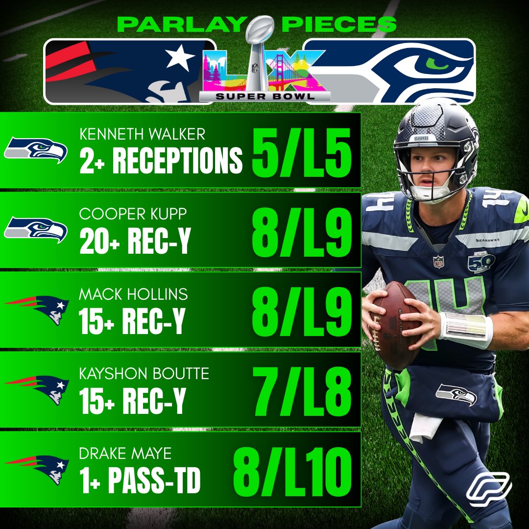 PropsEdge's tweet image. #SuperBowl Parlay Pieces Sweep! 🧹 

FREE month-sub to a random LIKE! ❤️

✅ Kenneth Walker 2+ Receptions
✅ Cooper Kupp 20+ Rec Yards
✅ Mack Hollins 15+ Rec Yards
✅ Kayshon Boutte 15+ Rec Yards
✅ Drake Maye 1+ Pass TDs

Powered by propsedge.io/?via=x 🔥

#NFLPicks #Parlay