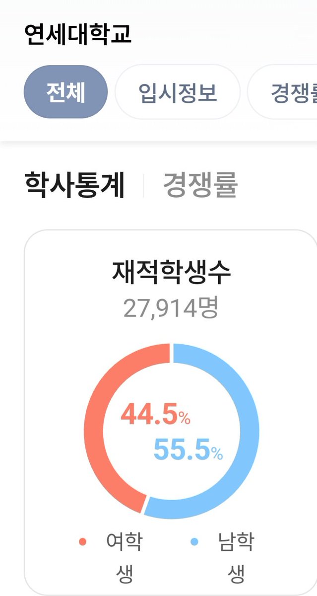 Mir_yue's tweet photo. 심심해서 찾아본 서울 주요 대학 남녀 성비
파일수 제한으로 다 올리지 못했지만
한국외대 이대(ㅋ) 빼면 전부 남성이 더 많은듯.. https://t.co/nxL4SXcs6o