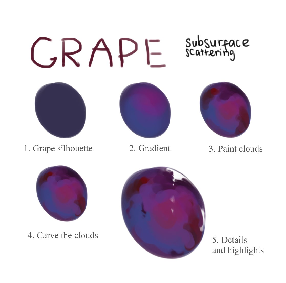 blobpig's tweet photo. want to draw human stuff but i suck so i did Grapes https://t.co/0LgU3QurxJ