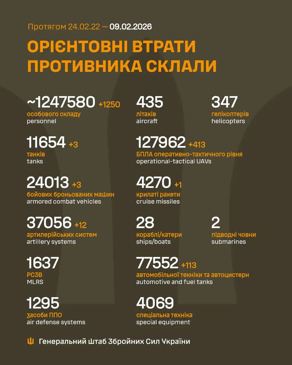 Загальні бойові втрати противника з 24.02.22 по 09.02.26 орієнтовно склали / The estimated total combat losses of the enemy from 24.02.22 to 09.02.26