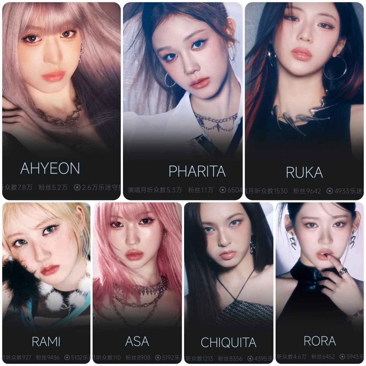 roseart26's tweet photo. (2)
*KuGou
Ahyeon-52k
Pharita-11k
Ruka-9.6k
Rami-9.4k
Asa-8.9k
Chiquita-8.3k
Rora-6.4k
#BABYMONSTER #KuGou #AHYEON #PHARITA #RUKA #RAMI #ASA #CHIQUITA #RORA https://t.co/C75nGd8tpk