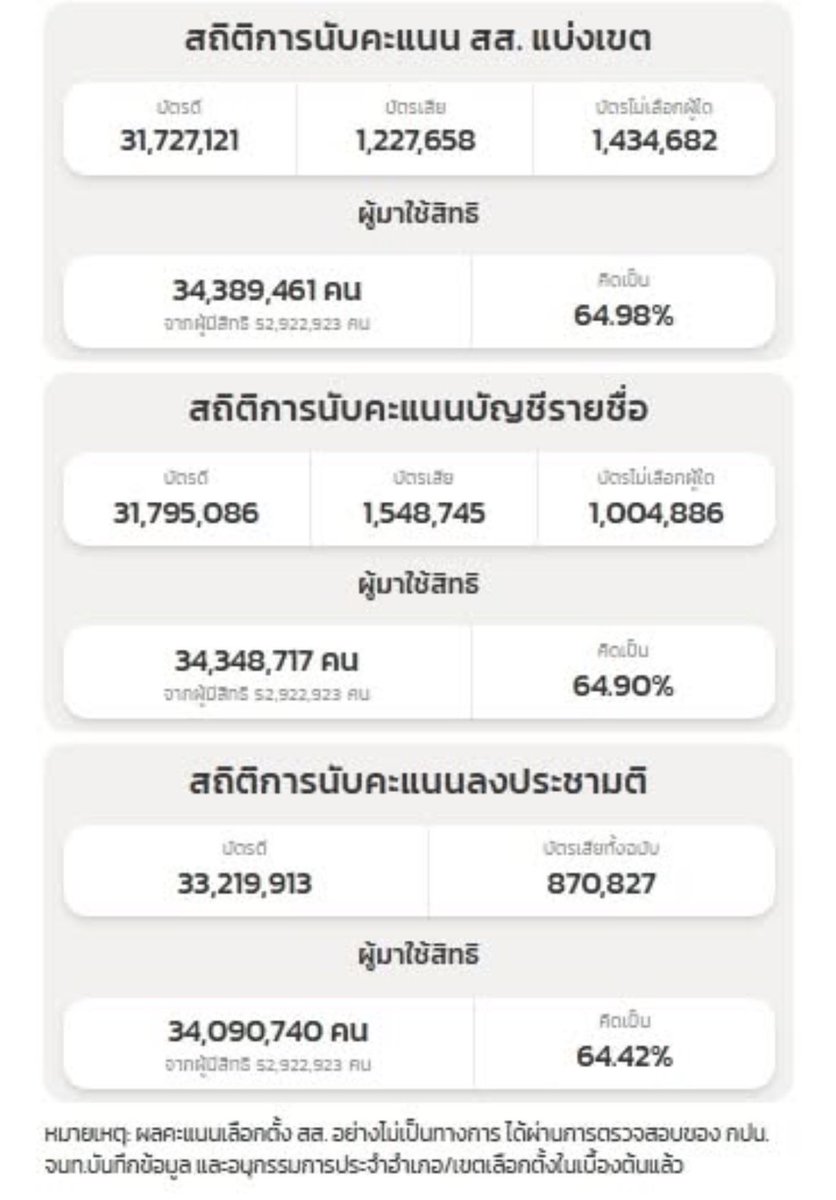 Thunder (ธันเดอร์) tweet media