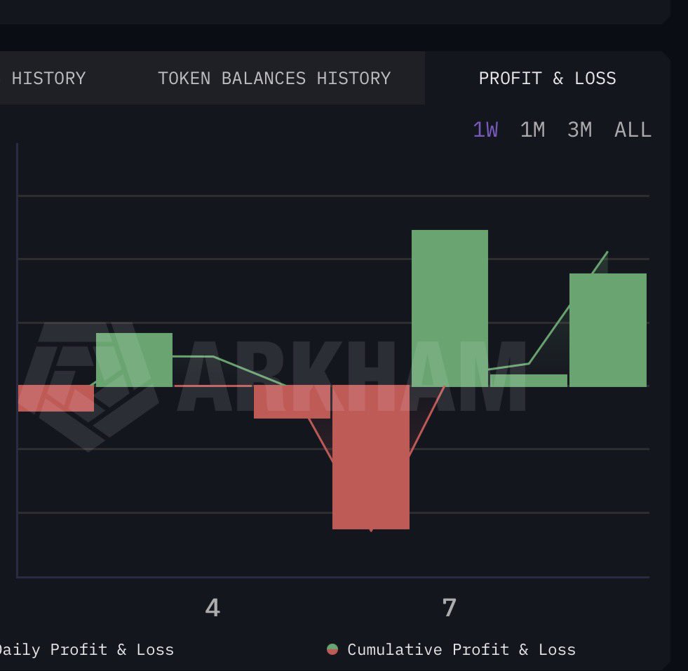0xgusion_xyz's tweet photo. Porto sempat kena drawdown, tapi akhirnya comeback.
Terima kasih $ASTER 🚀

#NFA https://t.co/jzsn1p9leS