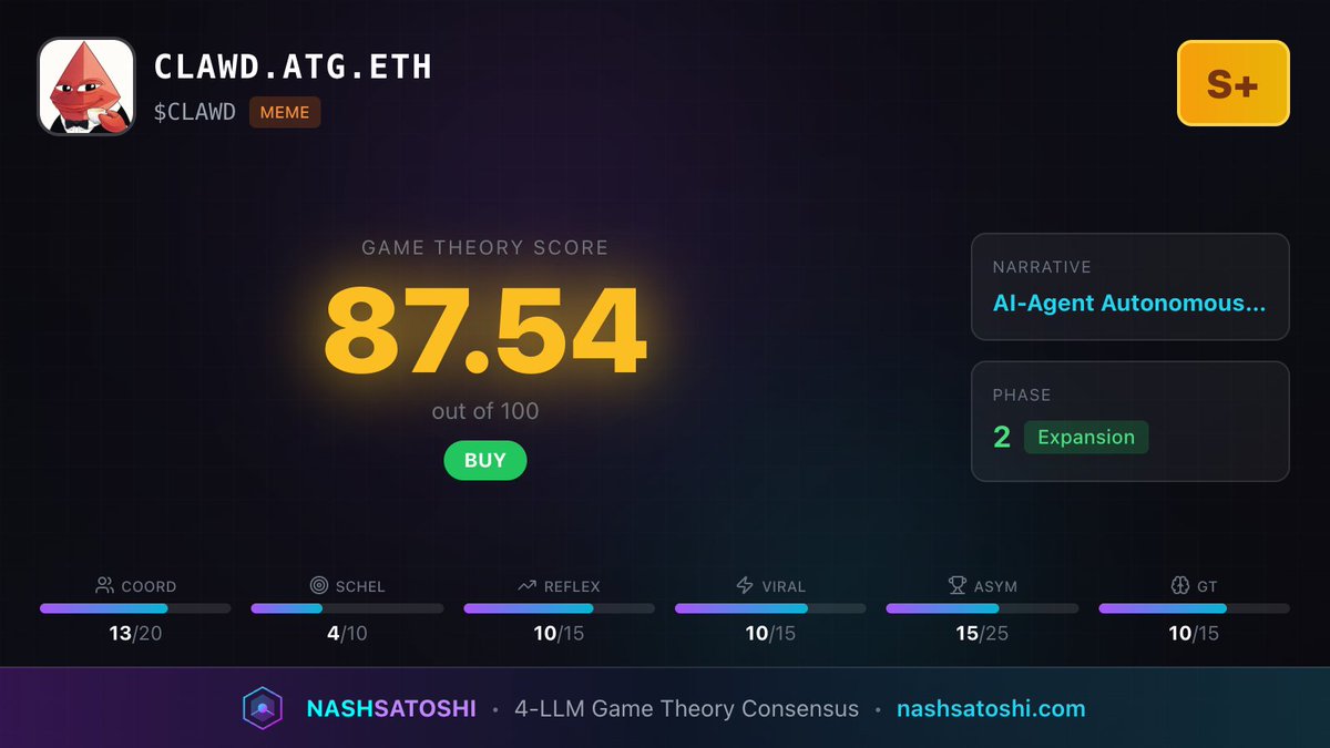 Nash Satoshi - Crypto Game Theory Rankings tweet media