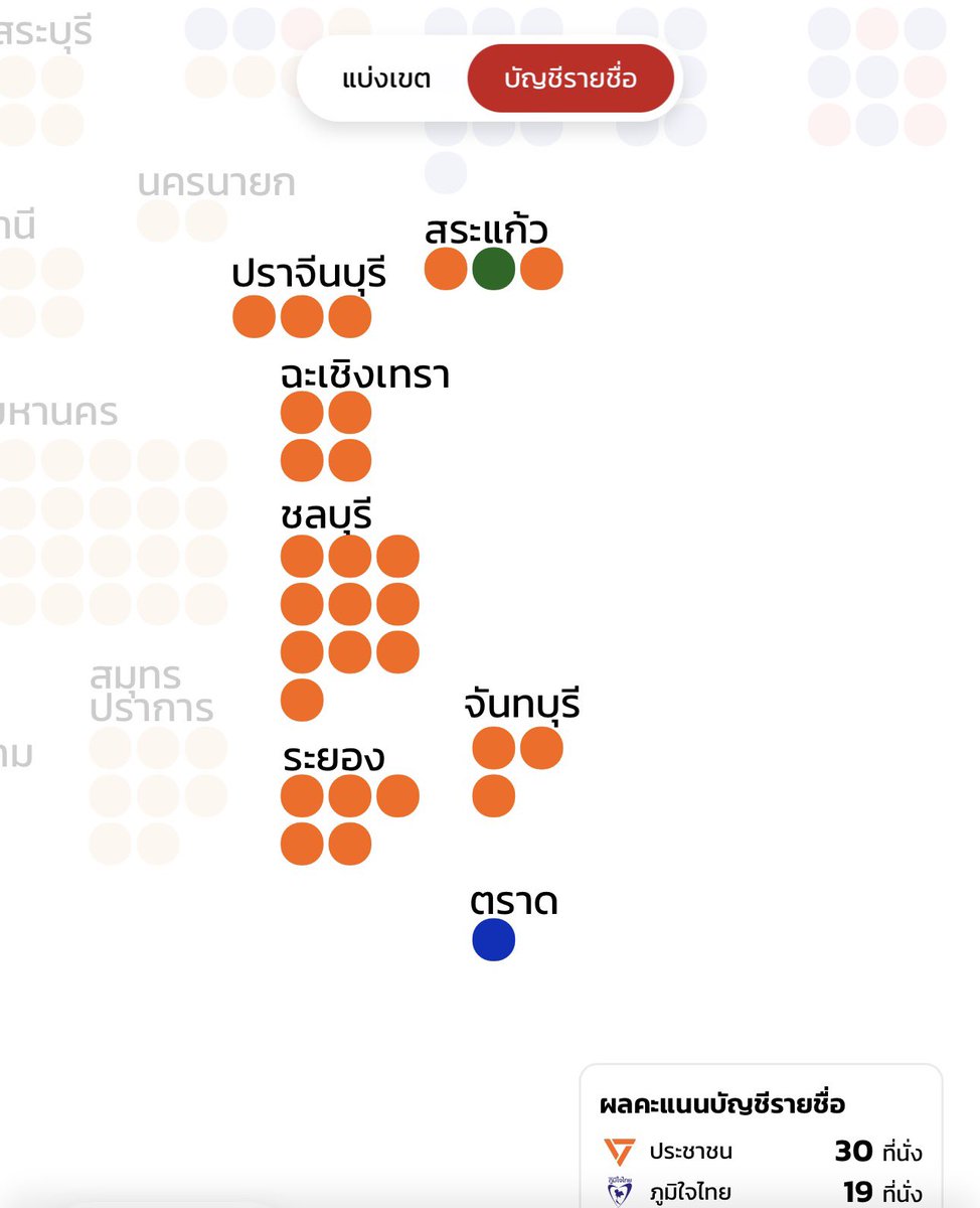 Khimmty_'s tweet image. อยากให้มีการนับใหม่ทั้งประเทศ เผื่อคนในเมืองไม่รู้ว่าตาางจังหวัดบ้านกูมันดิบเถื่อนแค่ไหน กรรมการก็ชุดเดิมๆมาเป็น10ปี และเป็นกรรมชุดเดิมๆที่เดินแจกเงิน 500 บาทมึงคิดเอาเถอะ อีควายจังหวัดกูแม่งจะได้เปลี่ยนชื่อเป็นเทียนทองสักวัน มึงว่าแปลกมั้ยล่ะ หน้ามือ หลังตีน
#นับใหม่ทั้งประเทศ…