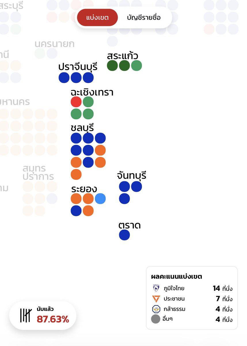 Khimmty_'s tweet image. อยากให้มีการนับใหม่ทั้งประเทศ เผื่อคนในเมืองไม่รู้ว่าตาางจังหวัดบ้านกูมันดิบเถื่อนแค่ไหน กรรมการก็ชุดเดิมๆมาเป็น10ปี และเป็นกรรมชุดเดิมๆที่เดินแจกเงิน 500 บาทมึงคิดเอาเถอะ อีควายจังหวัดกูแม่งจะได้เปลี่ยนชื่อเป็นเทียนทองสักวัน มึงว่าแปลกมั้ยล่ะ หน้ามือ หลังตีน
#นับใหม่ทั้งประเทศ…