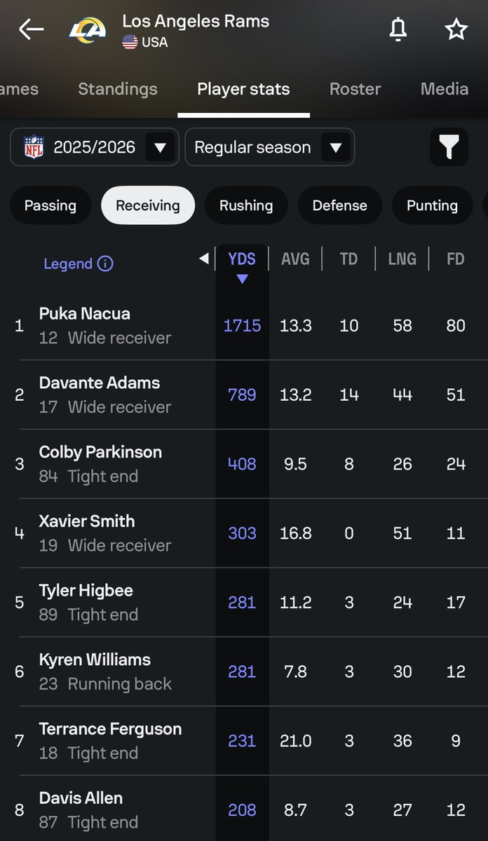 MatthewJarvis99's tweet photo. Drake made magic out of nothing, look at the names, consider how you’d rank them preseason. Stfu. https://t.co/Yw7zu2YbNq