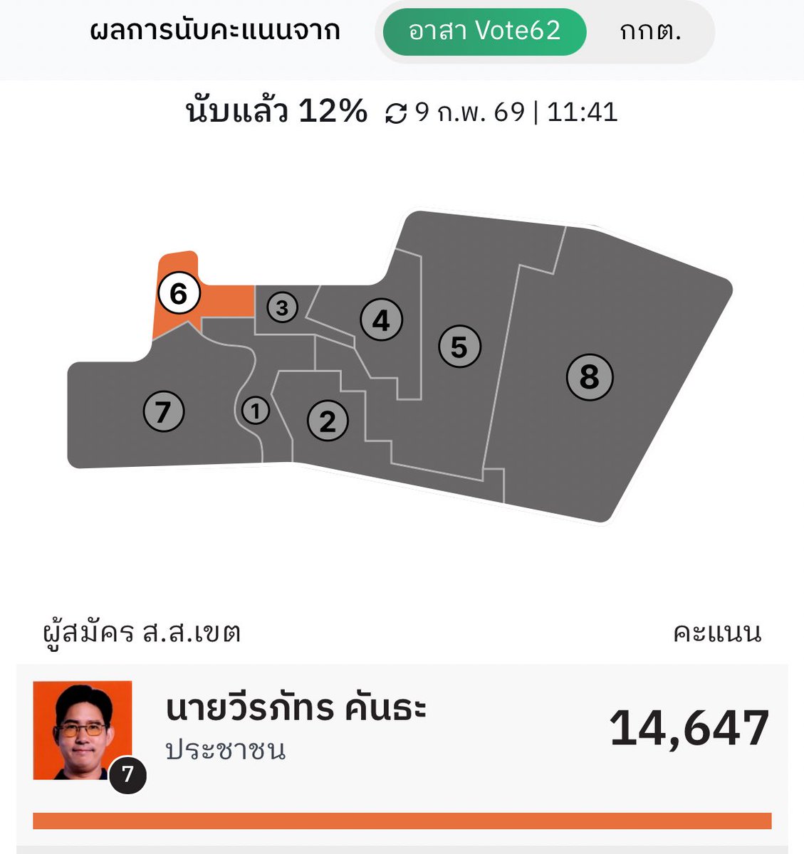 LalitpanS's tweet image. ‼️‼️ช่วยกันรี‼️‼️
สมุทรปราการเขต6คะแนนพรรคประชนฃาชนนำและชนะแต่ในกดตขึ้นว่าน้ำเงินชนะแต่ในอาสาคือสีส้มชนะ ช่วยไรได้ช่วยกันหน่อยเถอะ #พรรคประชาชน46 #นับใหม่ทั้งประเทศ 
#เลือกตั้ง2569 #เลือกตั้ง69
