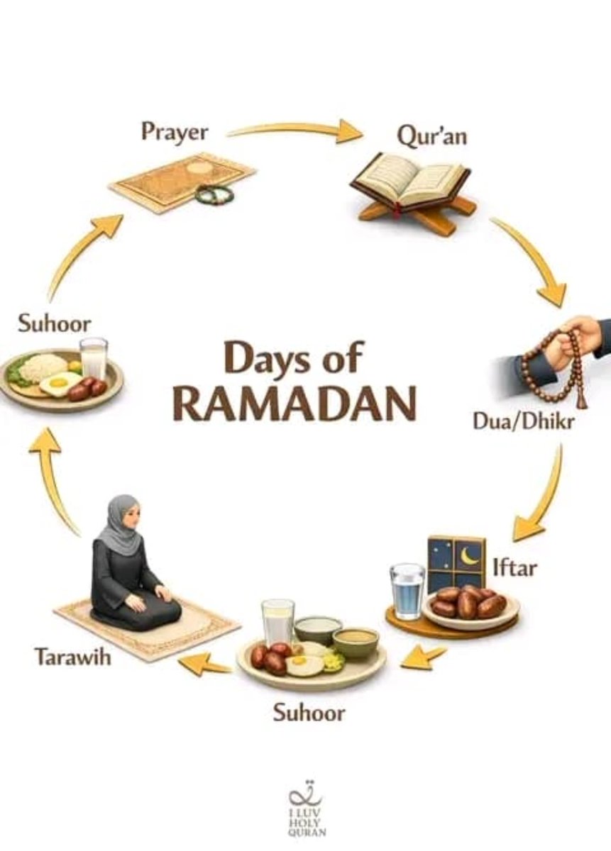 Muhd_yelloww's tweet photo. 8 days until the holy month of #Ramadan_2026 inshaAllah,
Allahumma Balligna Ramadan bil Iman🙏 https://t.co/p4HiyOxMF2