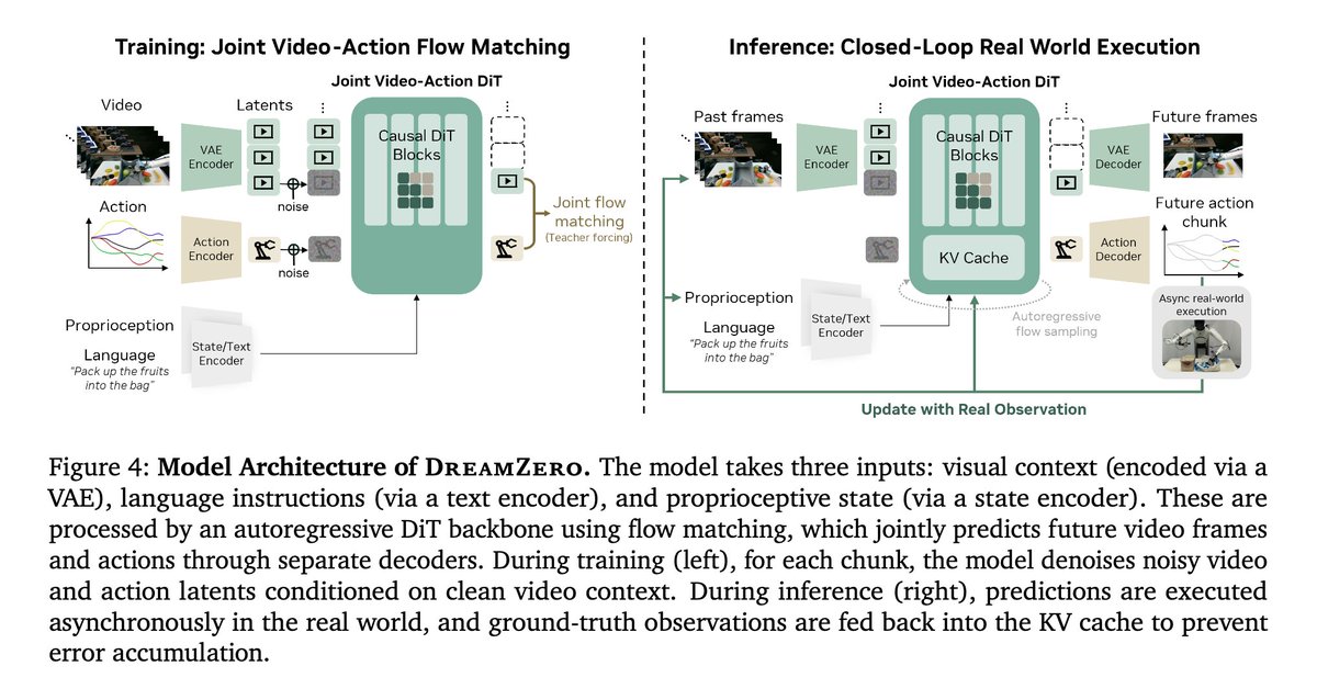 Embodied AI Reading Notes tweet media