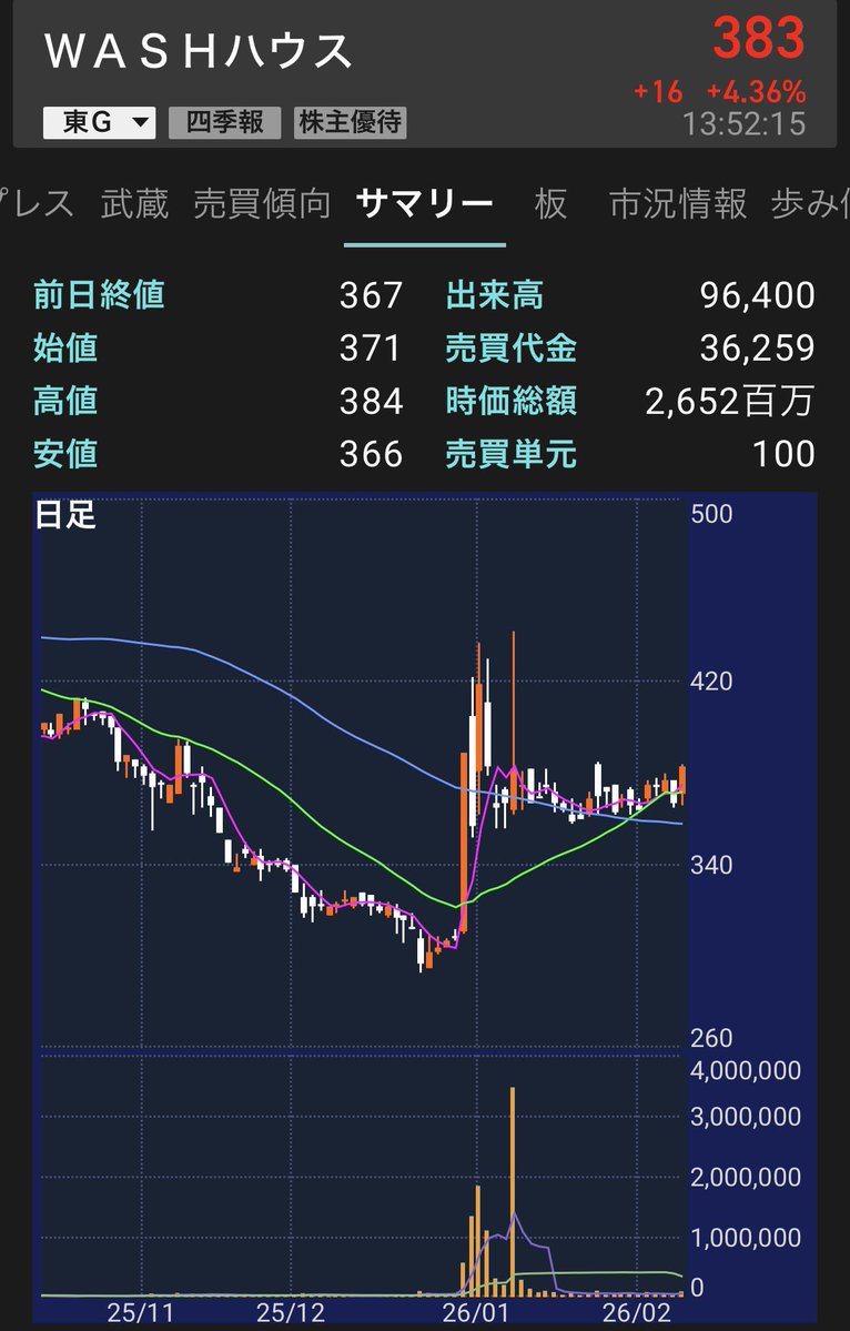 virtualman1's tweet image. 動き次第やけど
要監視

怪しければインする。