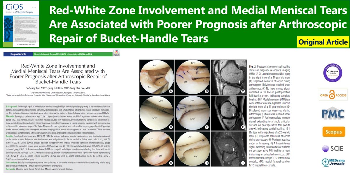 Clinics in Orthopedic Surgery tweet media
