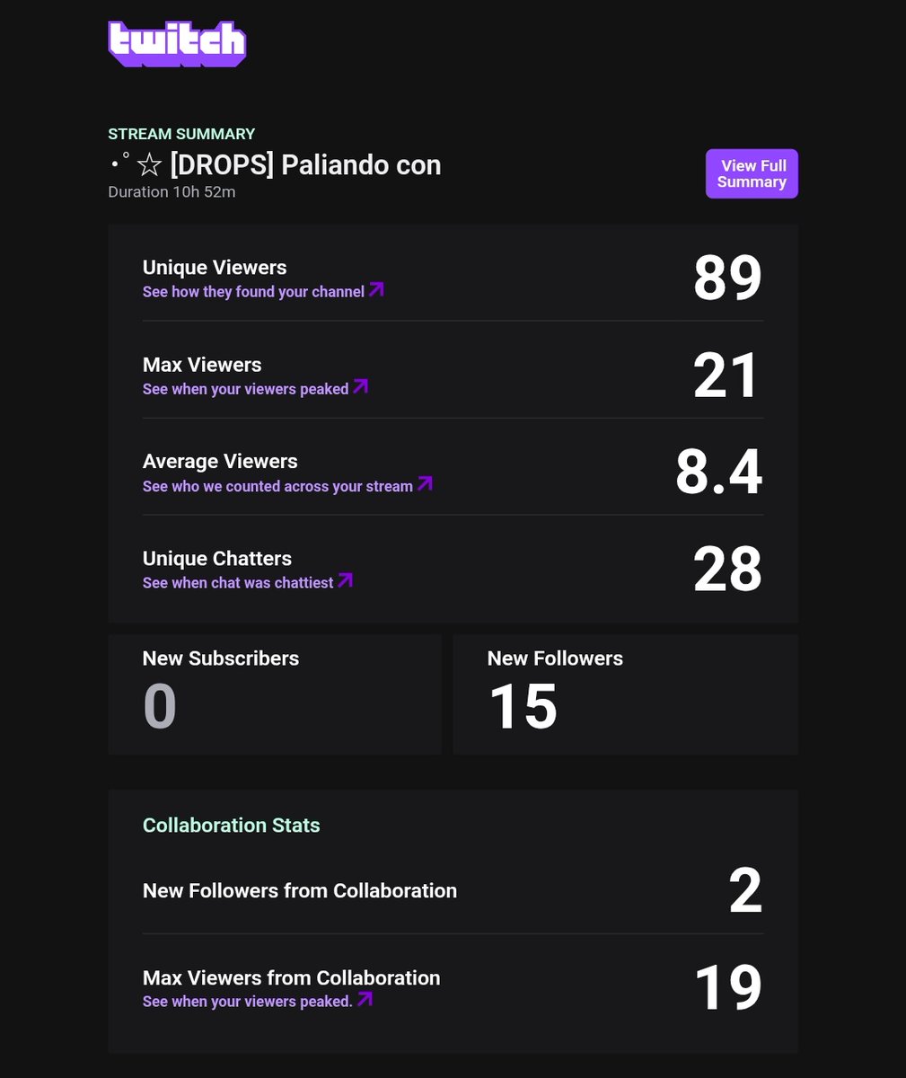 Lo de Palia es insane xdd
Gracias por el support y por aguantar casi 11h conmigo ajdjajsj <3