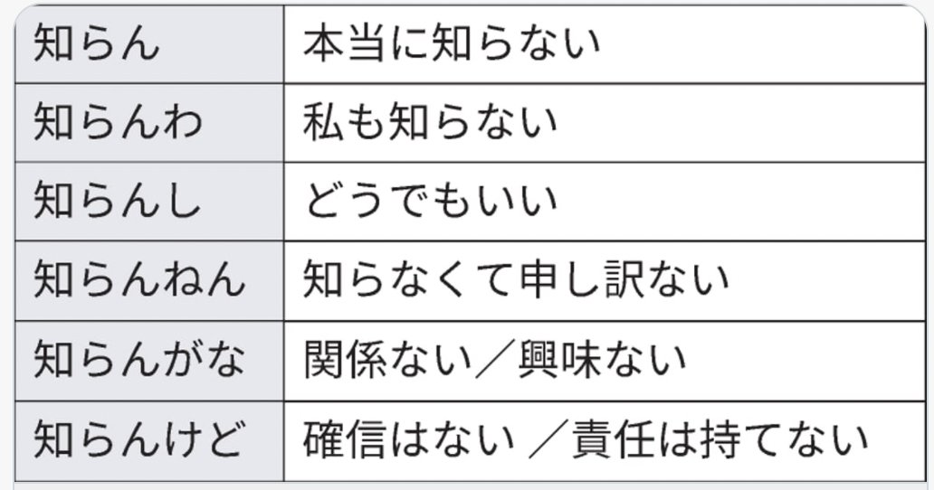 田舎の人が大阪に来てビビったこと選手権

最優秀賞
どう知らないのかわからない
