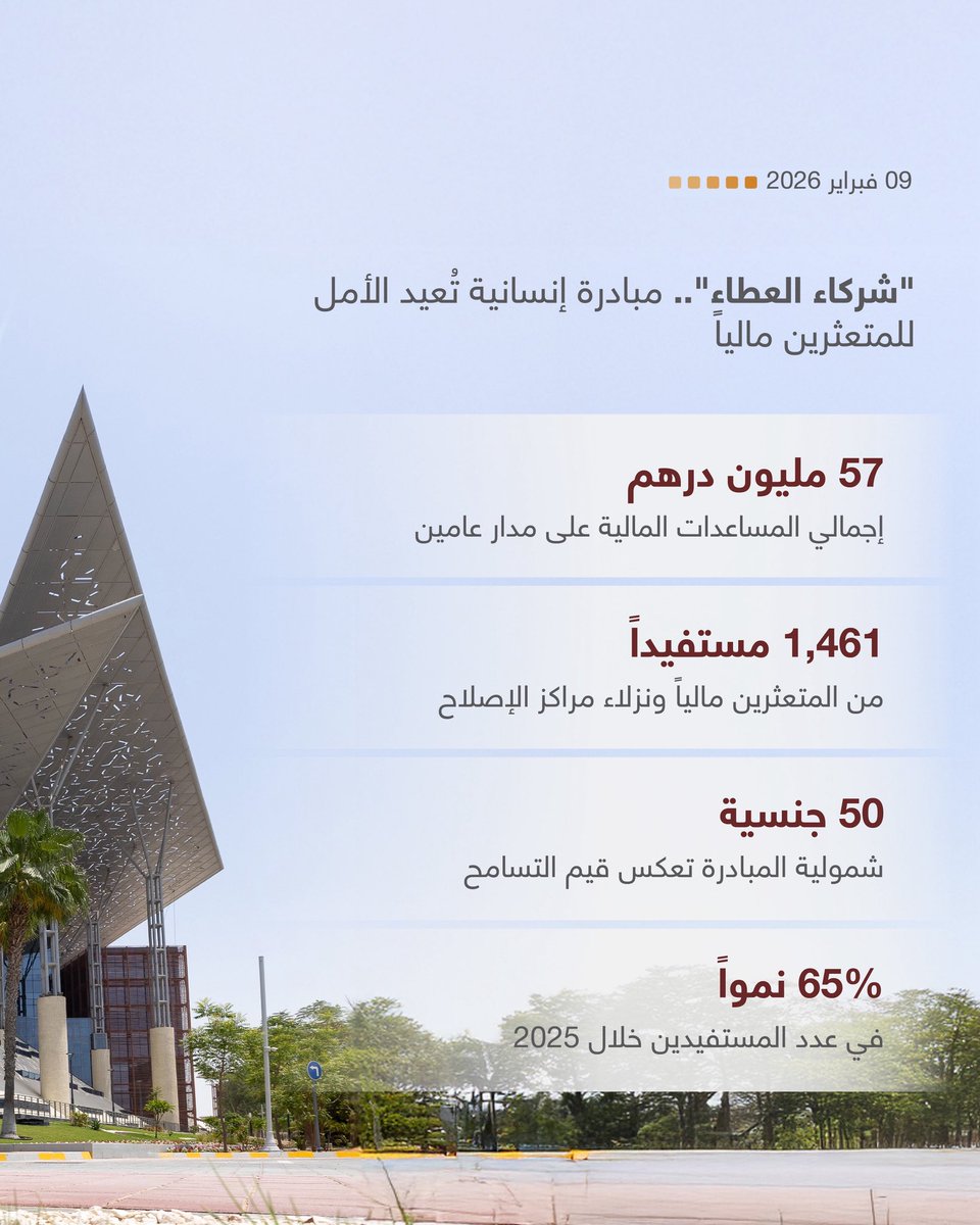 "قضاء أبوظبي": 57 مليون درهم مساعدات لمتعثرين في قضايا مالية خلال عامين

ADJD: 57 Million Dirhams in Aid for Financially Distressed Cases Over Two Years