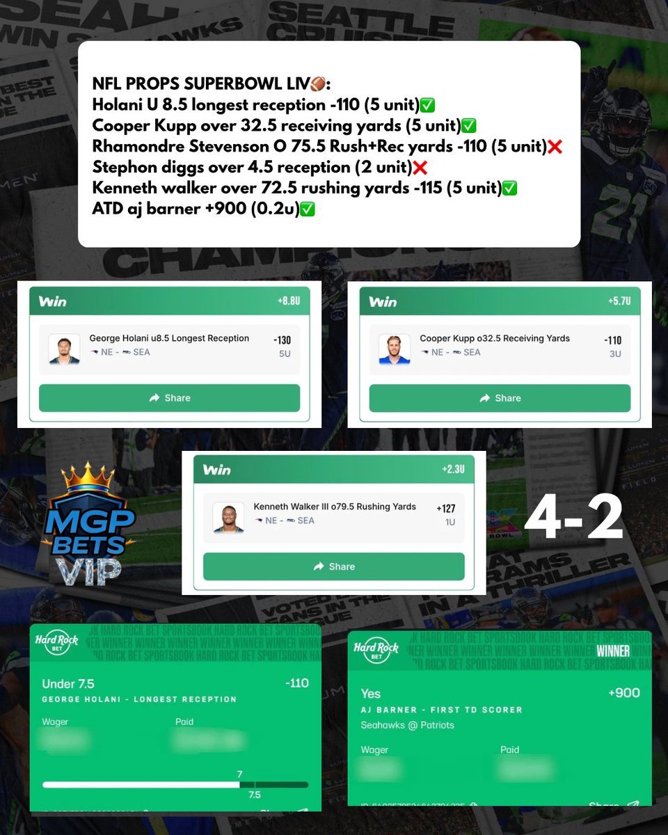 Super Bowl 4-2 Props

63-3 overall on whale props to end NFL Season 🧹

Also undefeated on Seahawks Props! ✅