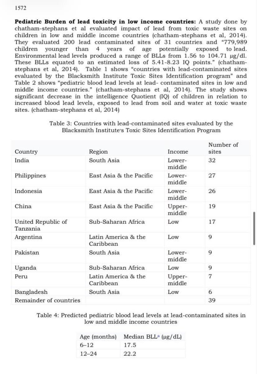 PENTING banget untuk milih cat tembok yang aman apalagi untuk anak🙌
Bisa liat negara-negara dengan lokasi yang terkontaminasi timbal yang telah dinilai oleh Program Identifikasi Lokasi Beracun Blacksmith Institute.

INDONESIA termasuk kedalam peringkat tertinggi paparan timbal