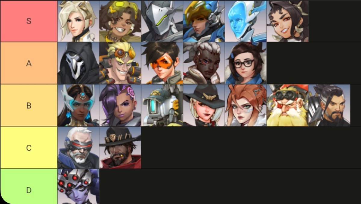 LFO FDPS
liquipedia.net/overwatch/Jesp…
Quick learner
Hella flexible
Very good coms
Nice curly hair
Easy to work with
Wound on my toe :(