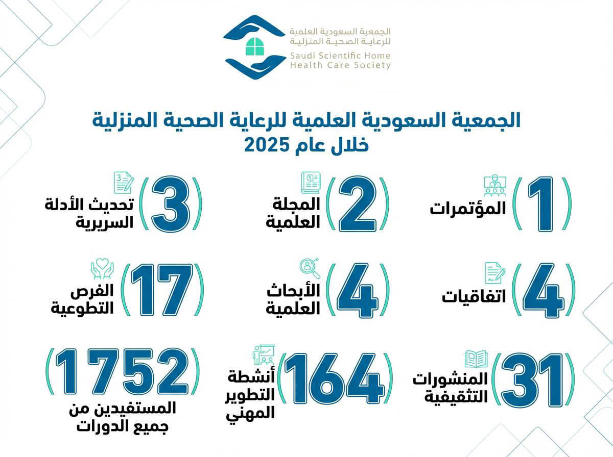 الجمعية السعودية العلمية للرعاية الصحية المنزلية tweet media