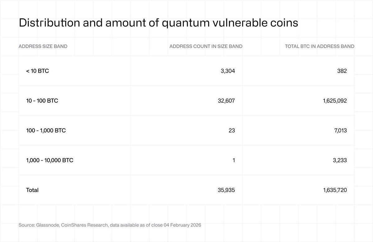 BlockchainedIndia tweet media