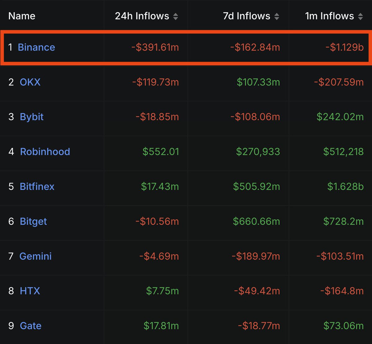 Leonidas 🧡 $DOG tweet media