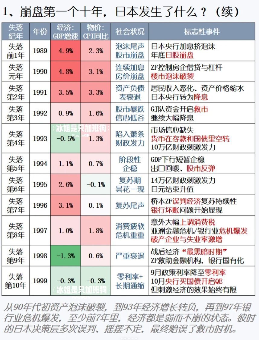 崩盘后第一个十年，日本发生了什么