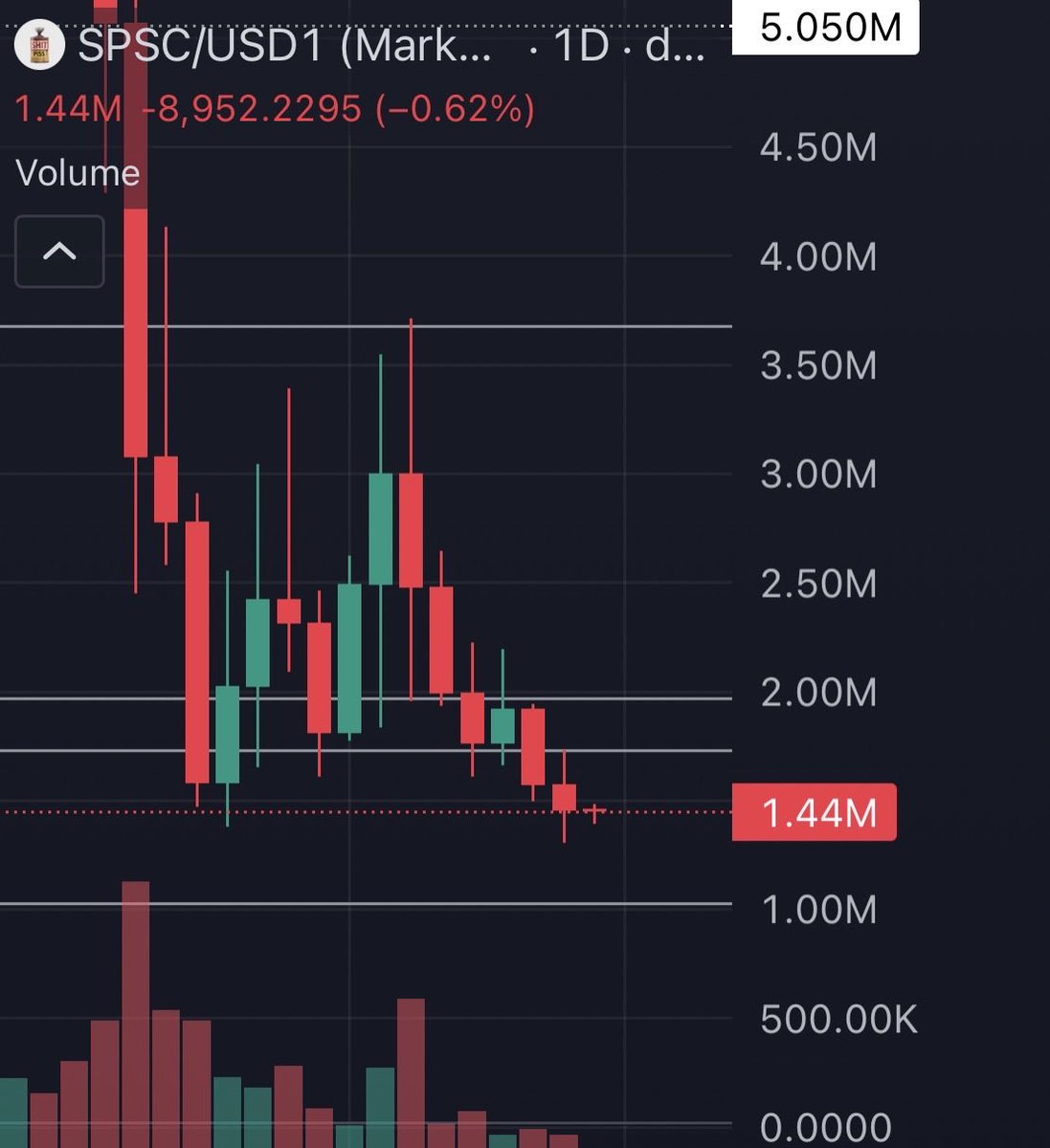 Watching over the next 12-24hr