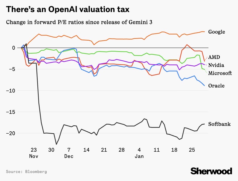 Stewardship Finance Academy (SFA) tweet media