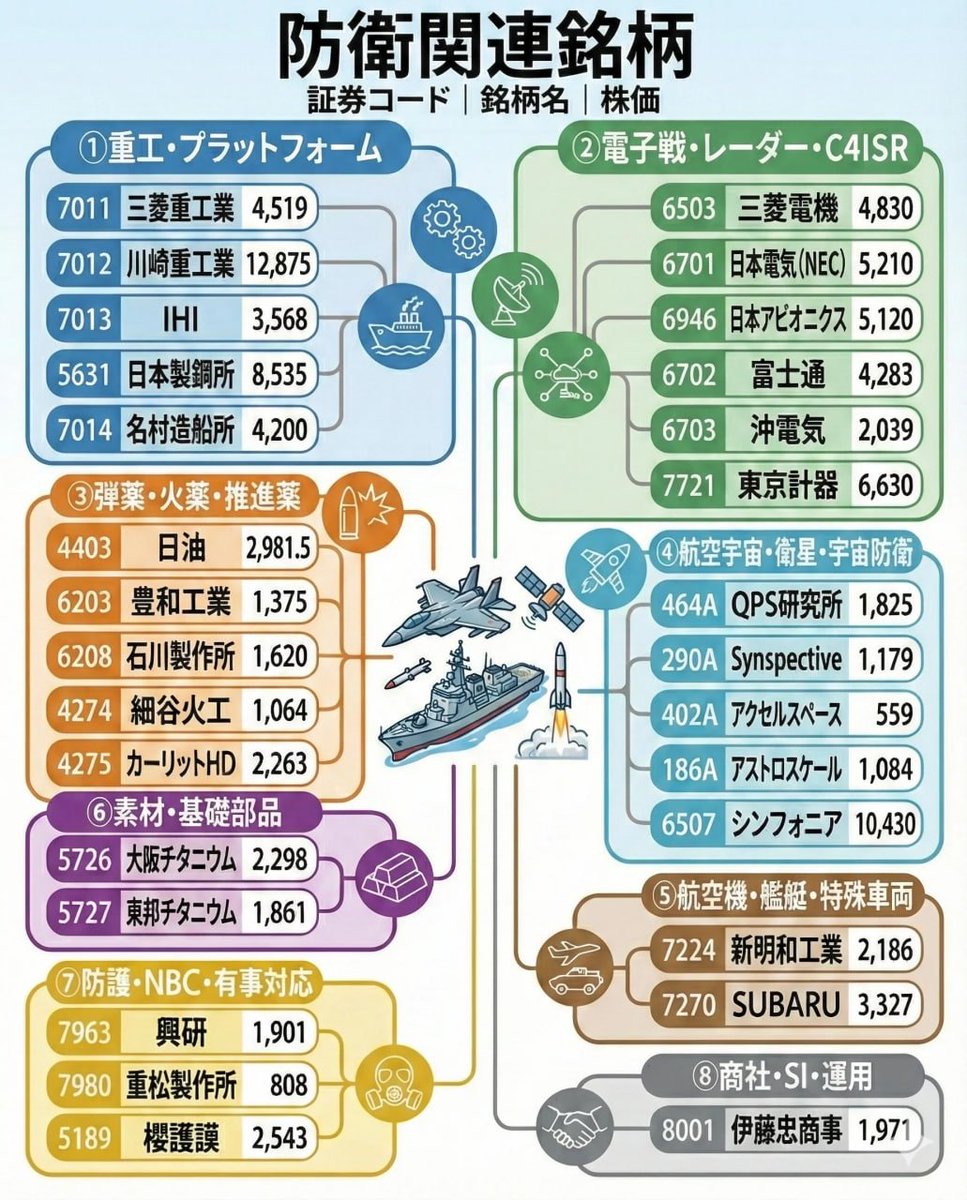 未来の戦略投資家 (@MiraiToshiPro88) / Posts / X