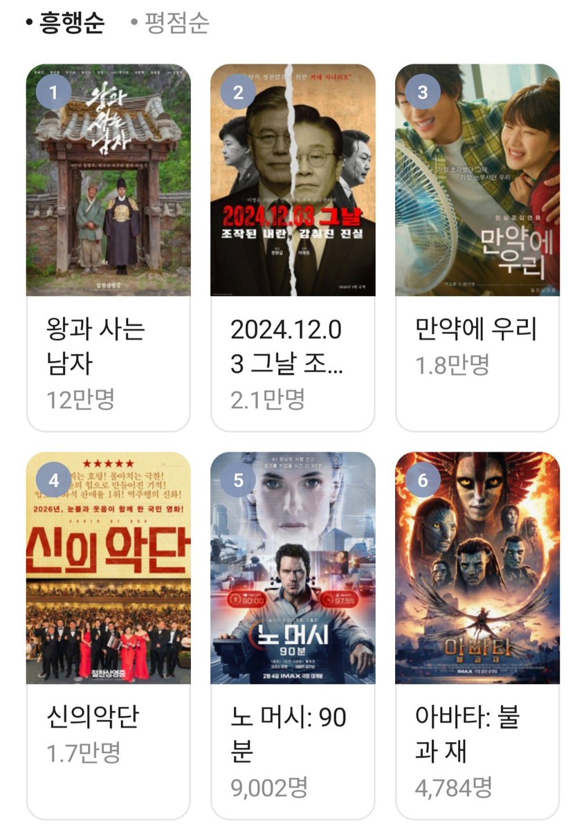 대한민국 영화계가 발칵 뒤집혔네요... 충격적이네요 ㅎㄷㄷ

2위가 조작된 내란

4위가 신의 악단

좌파 ㅃg 영화만 판치다가 살다살다 이런 훌륭한
영화들이 흥행을 하고 있다니 너무 감사하다…🙏🏻

영화 많이 봐주세요. 저도 지금 보러 가는 길입니다.

애국자 여러분들 1위 만듭시다. 애국 우파