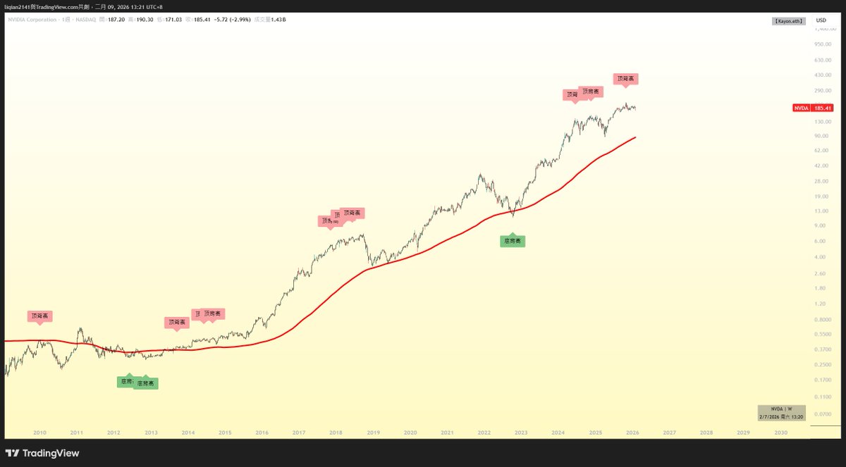 Kayon.eth🇭🇰 tweet media