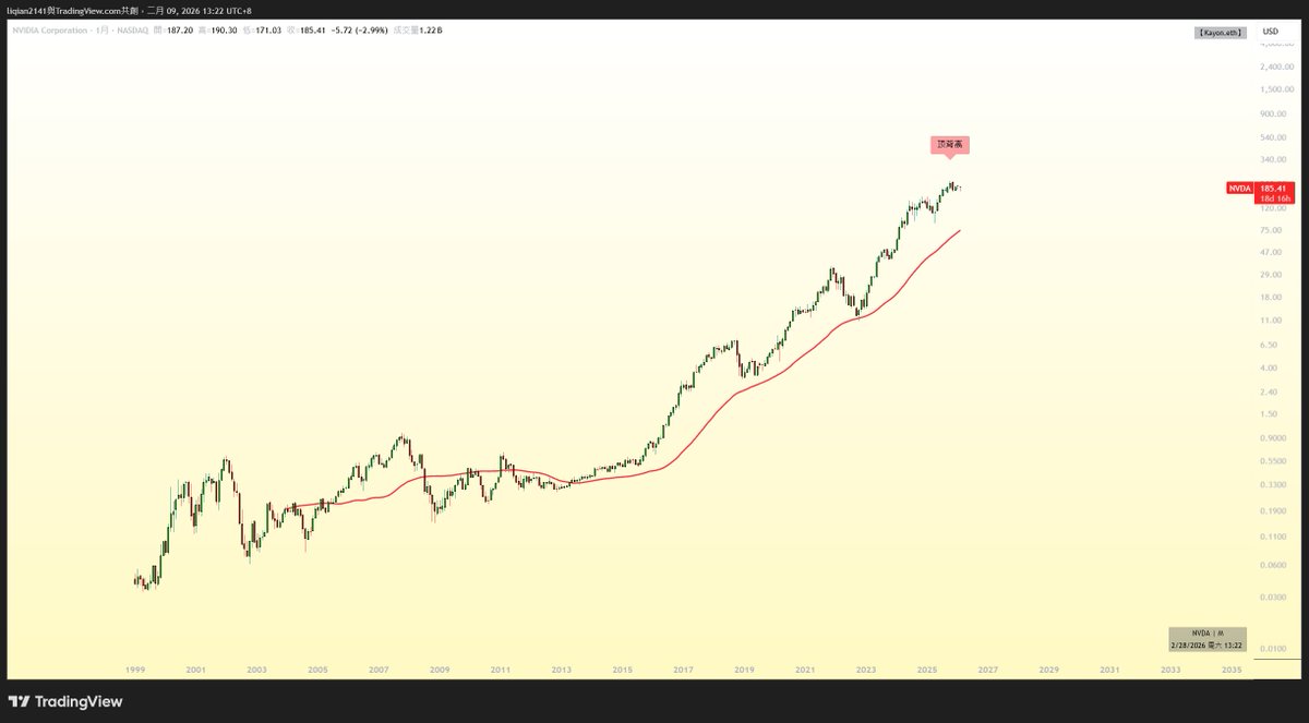 Kayon.eth🇭🇰 tweet media