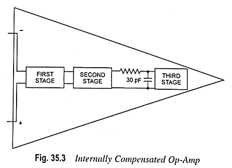 Compensating Network in Op Amp:
The network formed by such components and employed for modifying the rate of change of gain and phase shift is known as compensating network.
eeeguide.com/compensating-n…