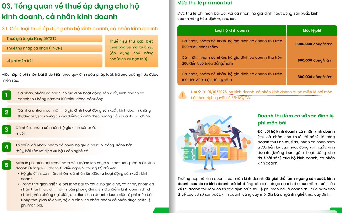 Hvt4Lucy's tweet photo. Tiếp tục thông tin về thuế. Em xin gửi cả nhà sổ tay thuế của HKD ạ
Anh/chị quan tâm xem thêm tại link: 
https://t.co/zmrjNqzNmM