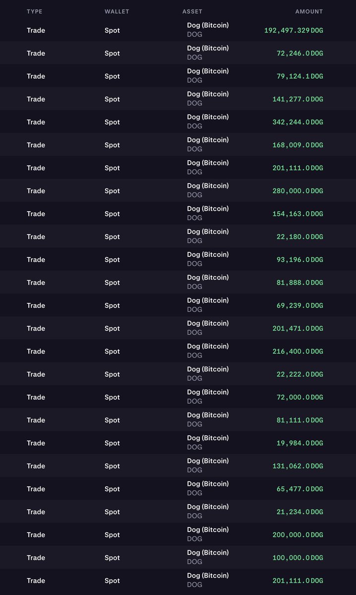 zyth.btc $DOG tweet media