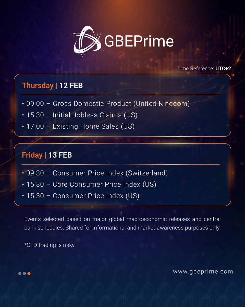 gbeprime's tweet photo. This week’s economic landscape (9 – 13 February 2026).
Key macro events across major economies.

#GBEPrime | Market Awareness

#LiquidityProvider #EconomicCalendar #Fintech https://t.co/JHkvOJZBXh